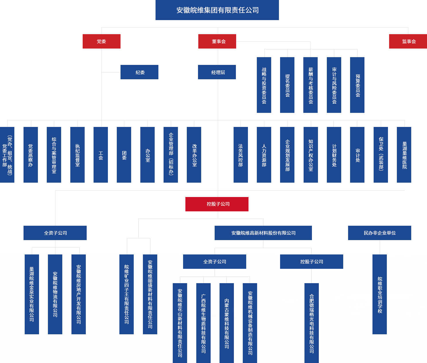 企業微信截圖_16363383993659.png 企業微信截圖_16363383993659.png